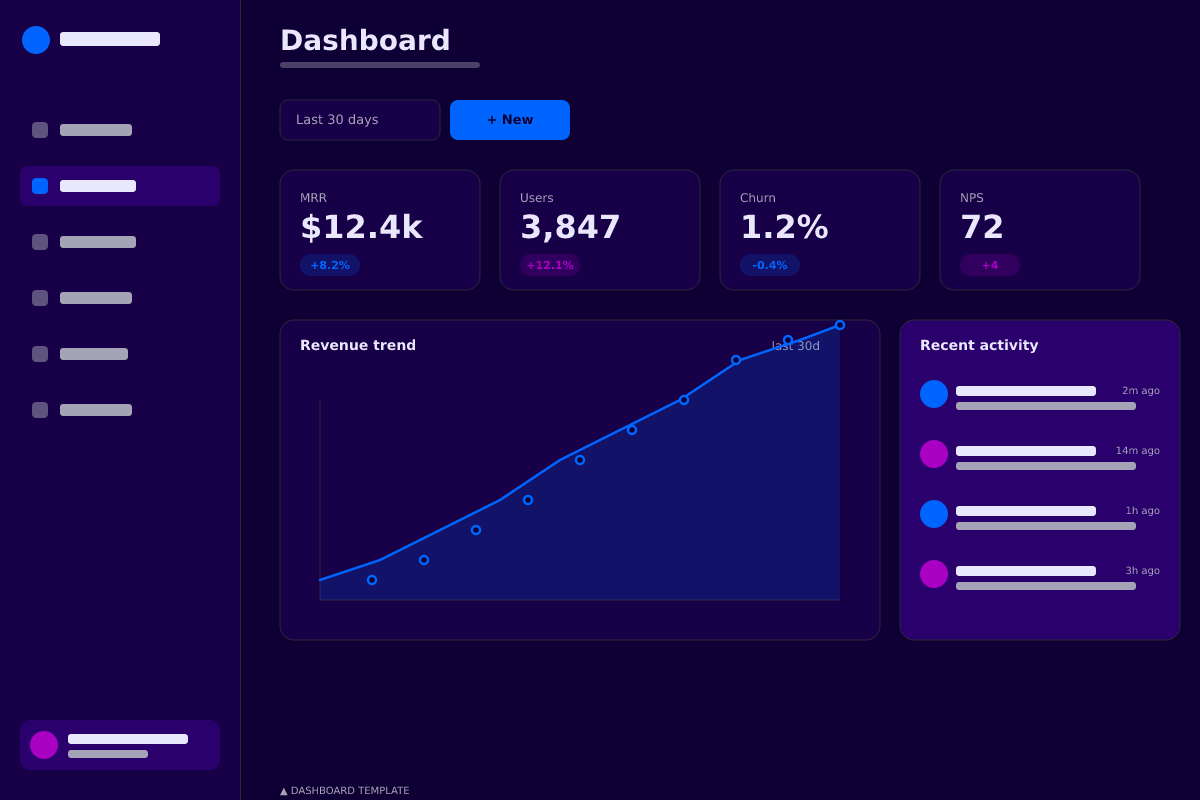 Cyberpunk AI 2026 palette applied to dashboard
