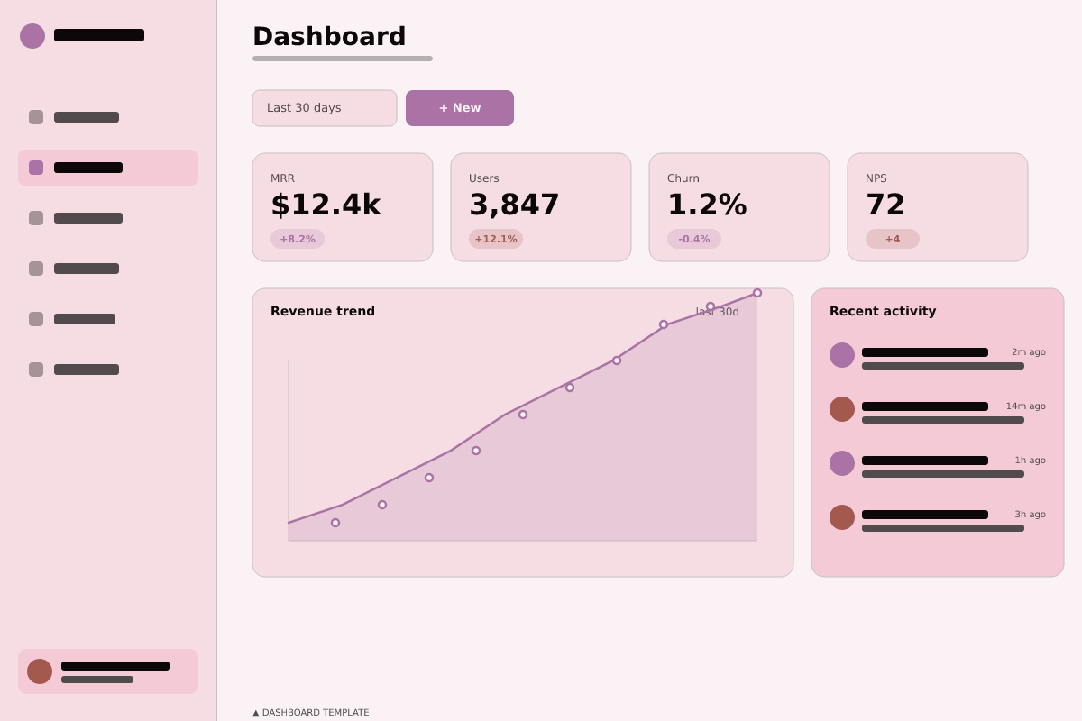Soft Wellness Rose palette applied to dashboard
