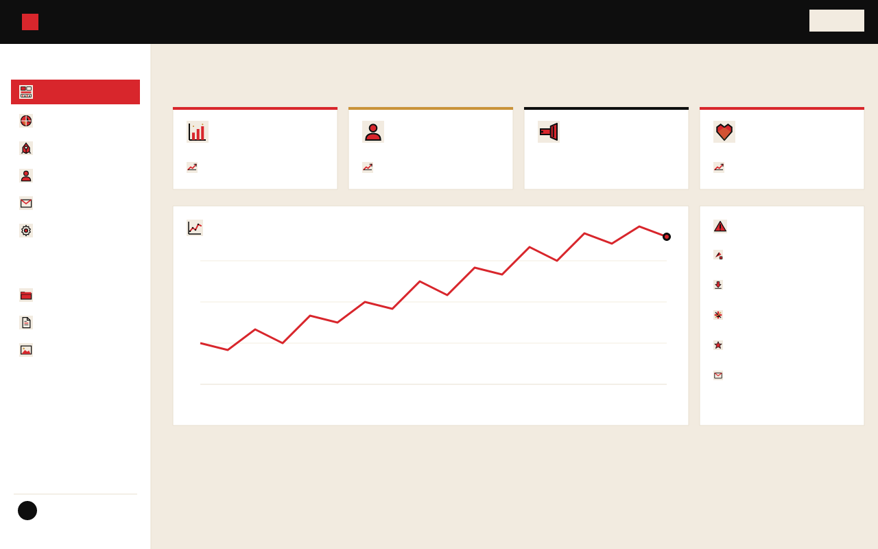 SaaS analytics dashboard built entirely with pack icons